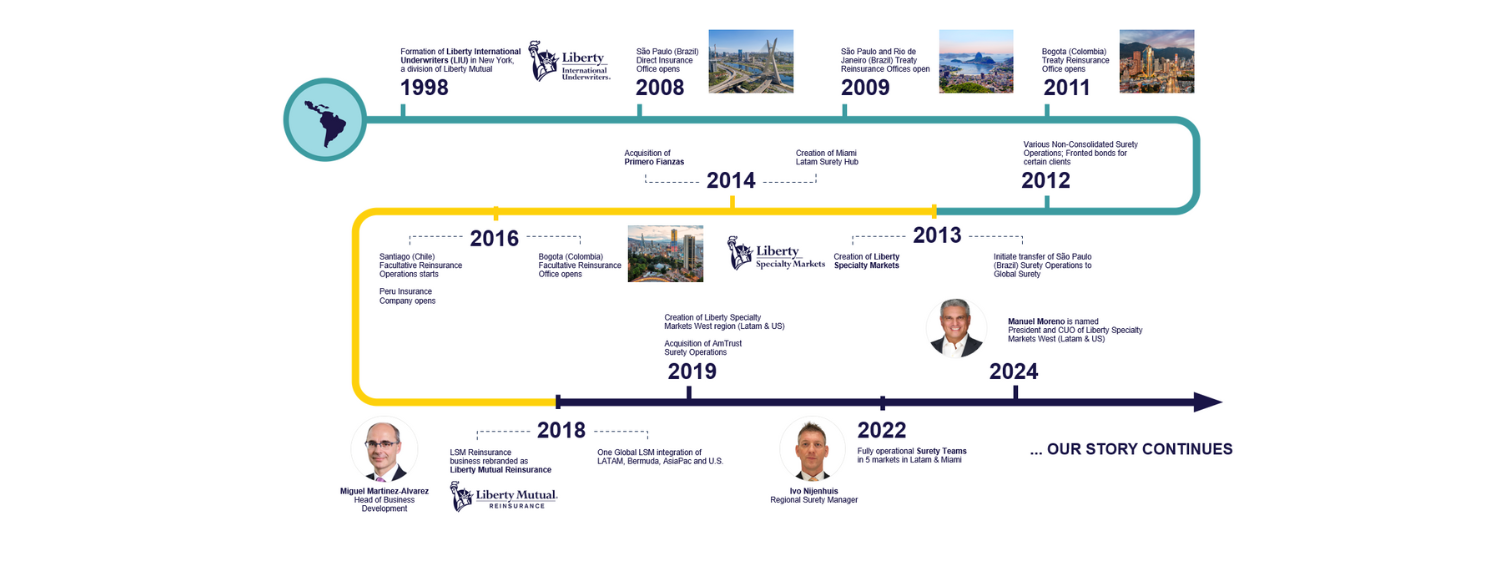 Our Journey in LATAM