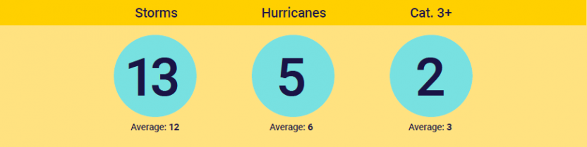 hurricane-counter